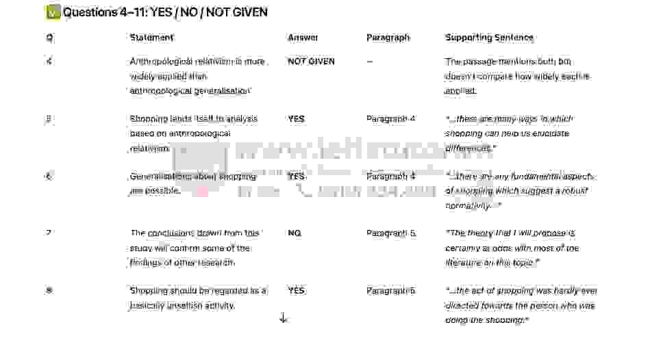 A Theory of Shopping: Đề thi thật IELTS READING (IELTS Reading Recent Actual Test)