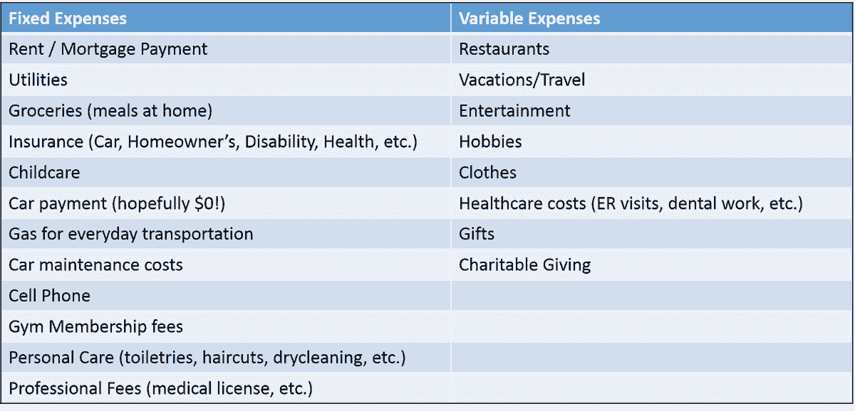 Fixed expenses examples