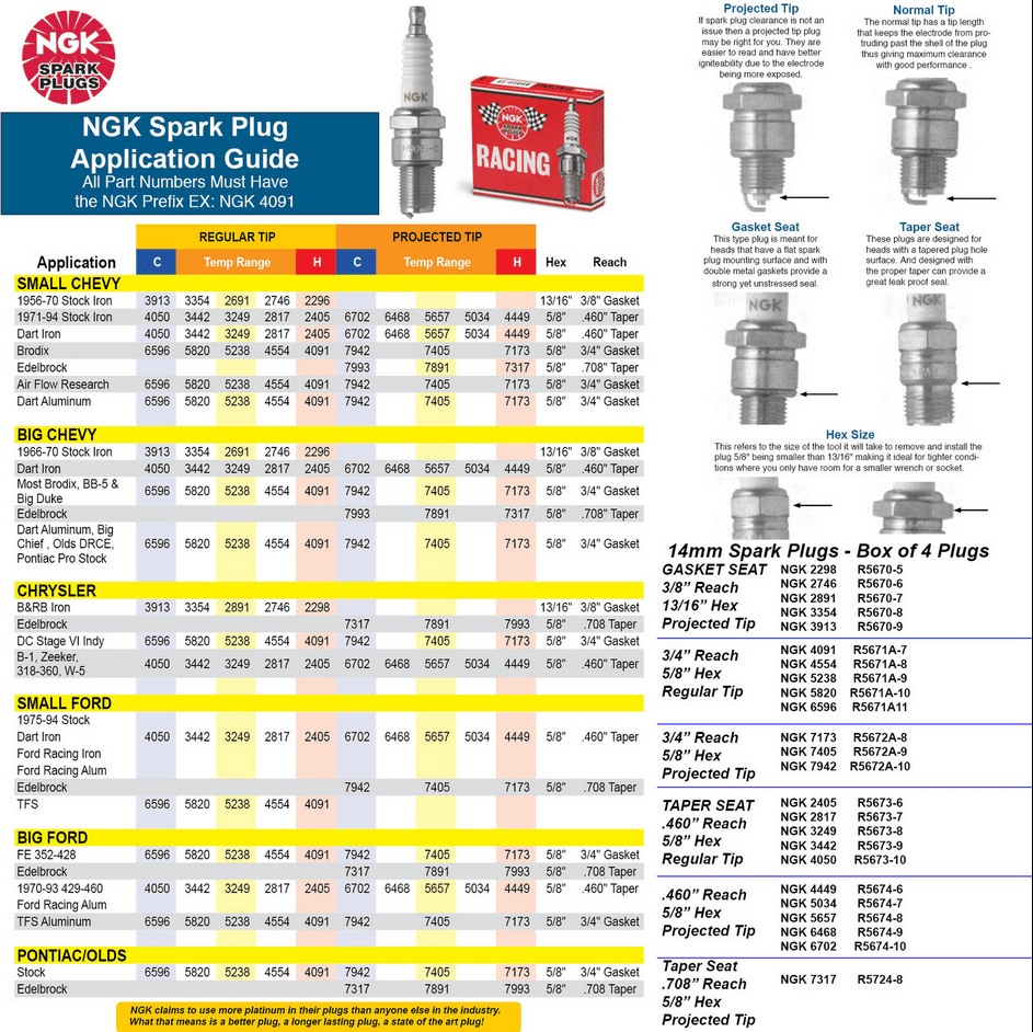 Ngk spark plug gap size chart