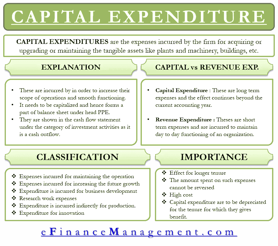 Fixed expenses definition business