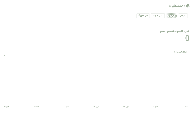 كيفية استخدام Strikingly للتفاعل على وسائل التواصل الاجتماعي - Monitor Analytics