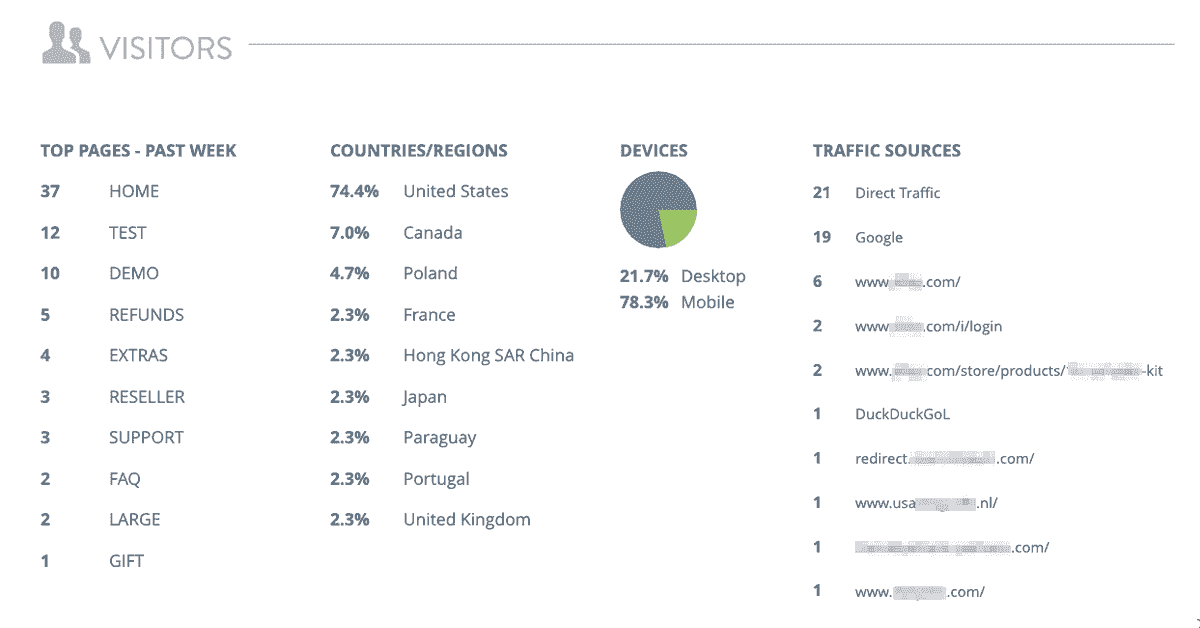 Statistiques essentielles du site Web