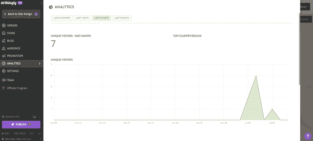tren bisnis kecil - Memaksimalkan Peluang SEO Lokal - Membuat Rencana SEO Lokal Dengan Strikingly - Memanfaatkan analitik bawaan Strikingly untuk melacak kinerja
