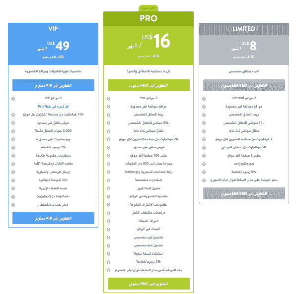 اختيار مزود خدمة تحسين محركات البحث المناسب - أمان SSL