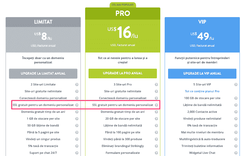 Site web static vs. dinamic - Alegerea designului potrivit pentru afacerea dvs. - Utilizarea Strikingly pentru optimizare SEO - Certificat SSL