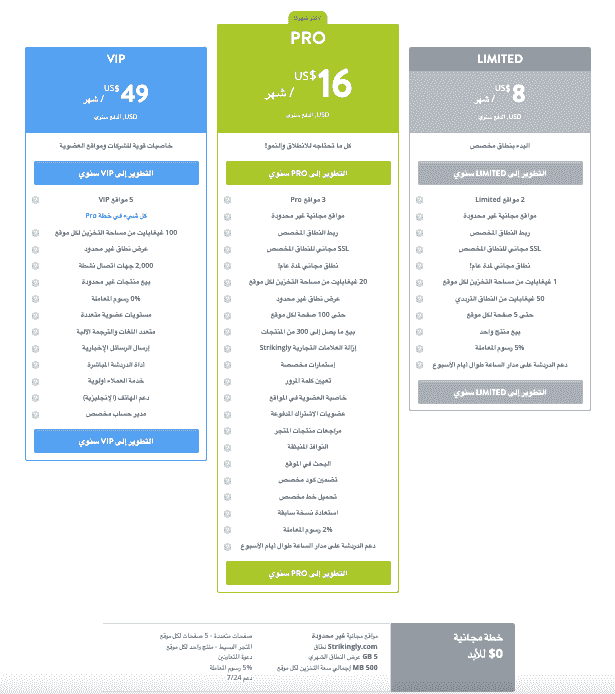 كيف يمكن لـ Strikingly أن يساعد في تعزيز تسويق B2B الخاص بك من خلال التميز في تحسين محركات البحث - أمان SSL