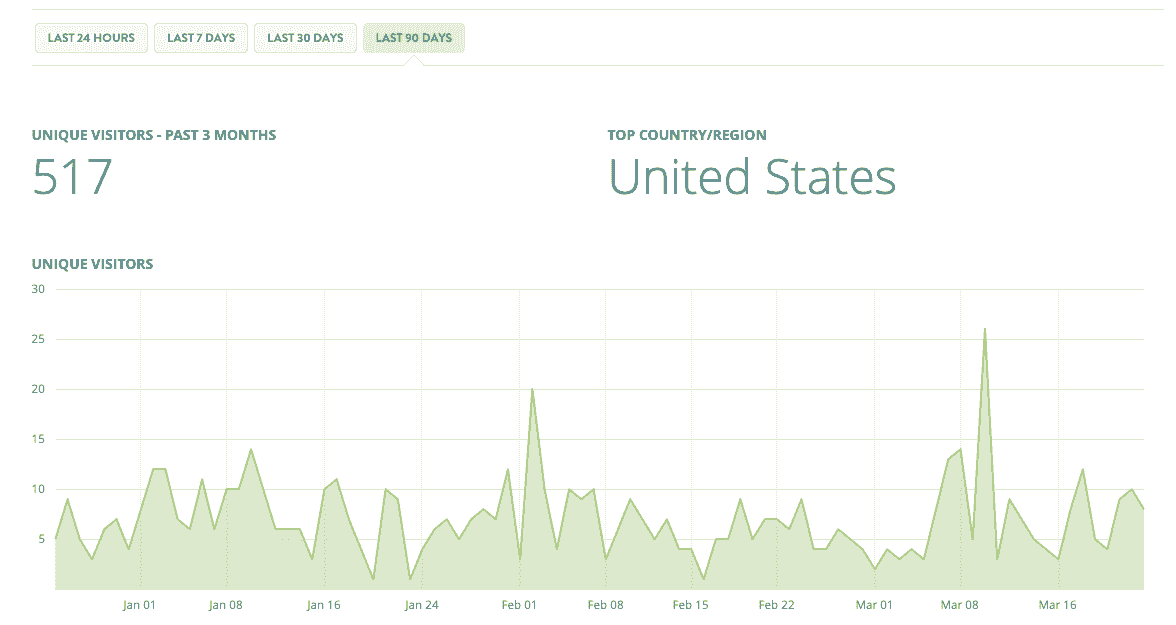 Utilisation des informations sur le trafic Web
