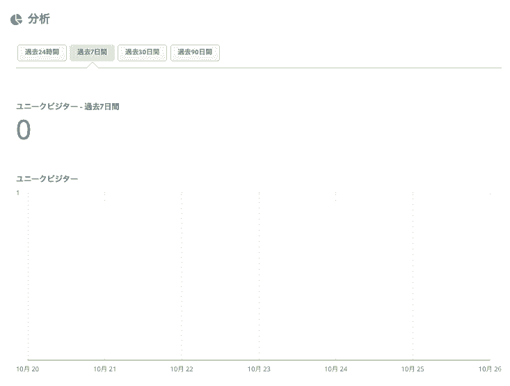 Strikingly Traffic Analytics 