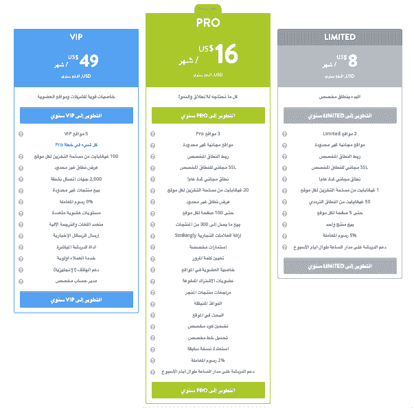 دور Strikingly في ملكية الأعمال الناجحة - حل فعال من حيث التكلفة