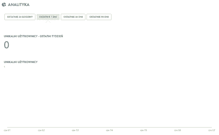 Holiday Website Traffic with Strikingly - Analytics