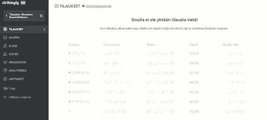 Miten tukkumyyntivaatteet voivat auttaa silmiinpistävästi - Uusien toimittajien löytäminen
