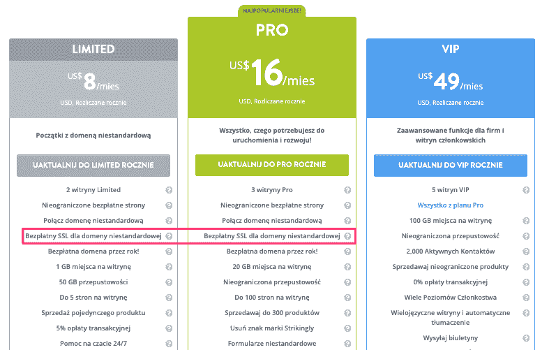 Statyczna kontra dynamiczna strona internetowa - Wybór odpowiedniego projektu strony internetowej dla Twojej firmy - Wykorzystanie Strikingly do optymalizacji SEO - Certyfikat SSL