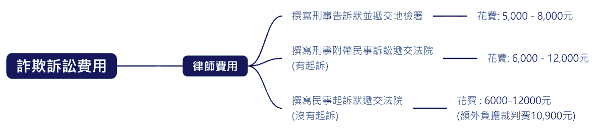 Join us to learn more about anti-fraud information and protect yourself and your family. Anti-fraud knowledge and skills sharing Promote anti-fraud, non-profit organization Join us to learn more about anti-fraud information and protect yourself and your family. Anti-fraud knowledge and skills sharing Promote anti-fraud, non-profit organization