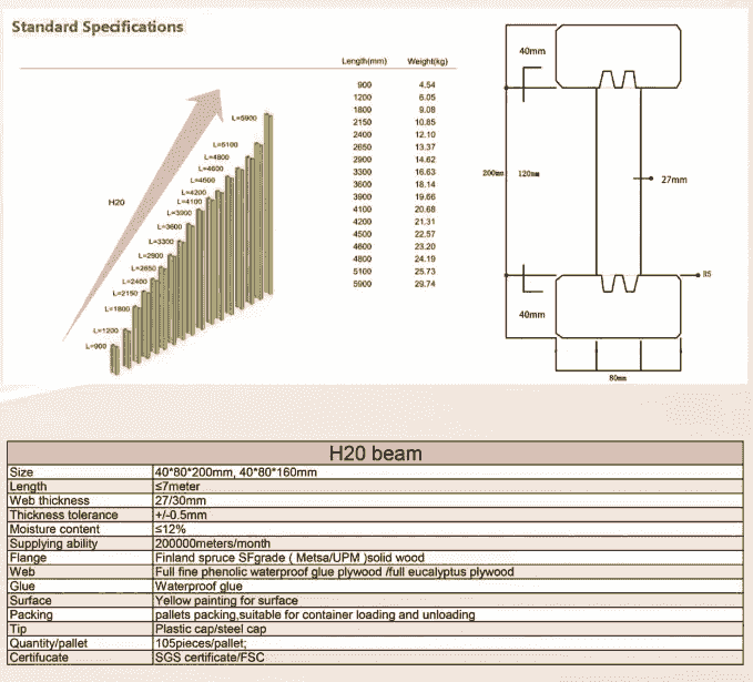 H20 timber beam 