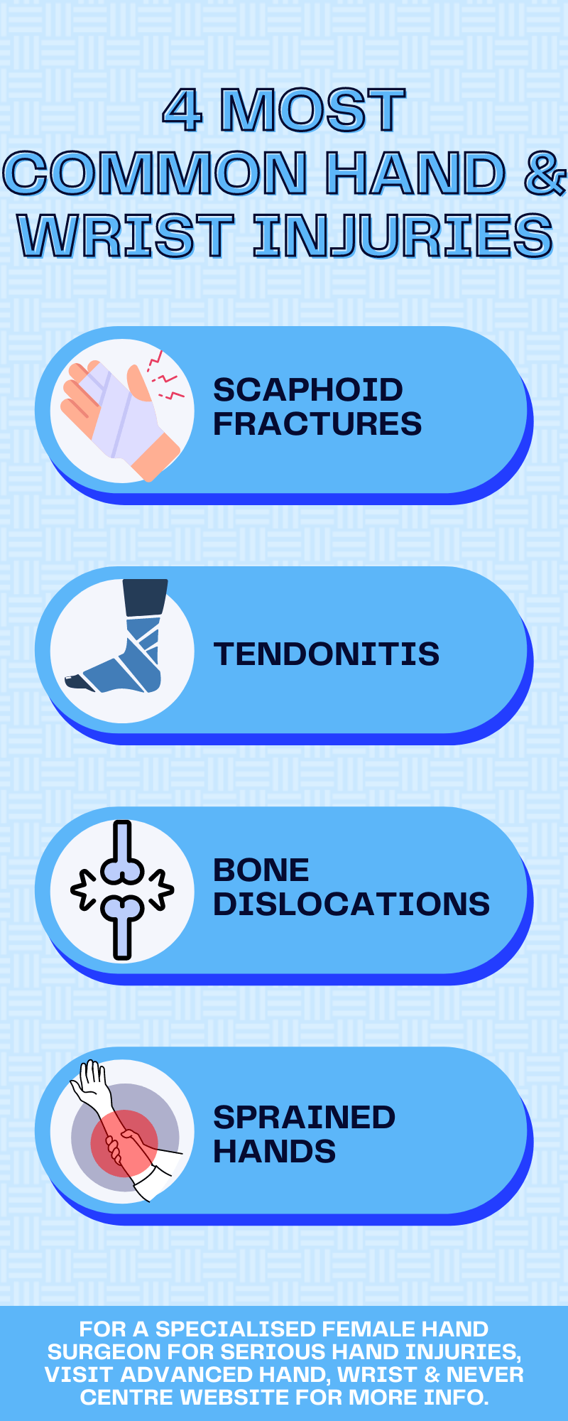 4 Most Frequent Types Of Hand & Wrist Injuries