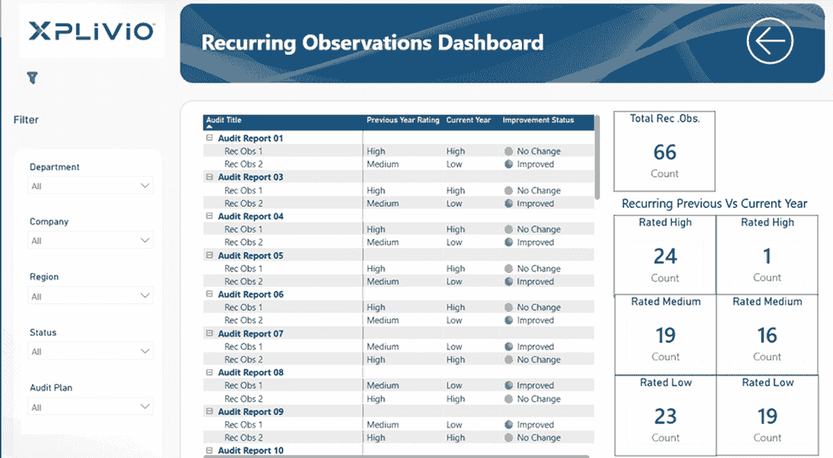 Ensure your organization stays compliant with industry standards and regulations. Our software automates compliance checks, generates audit-ready reports, and reduces manual effort, so you can focus on strategic growth without risking penalties or reputational damage. Automated Compliance Tracking Our Risk Management Solution IT Risk Management software Ensure your organization stays compliant with industry standards and regulations. Our software automates compliance checks, generates audit-ready reports, and reduces manual effort, so you can focus on strategic growth without risking penalties or reputational damage. Automated Compliance Tracking Our Risk Management Solution IT Risk Management software