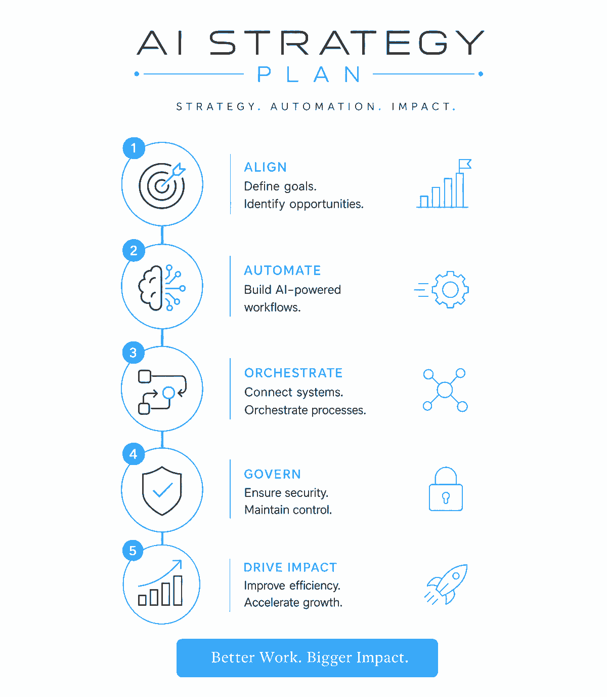 We Built a Free AI Strategy Engine. Here's What It Does...