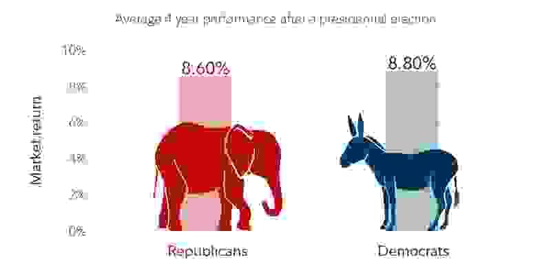 Returns are historical averages. Market performance is represented by monthly data since 1789 (mix of S&P 500, Dow Jones Industrial Average, and Cowles Commission). Source: Fidelity Investments.