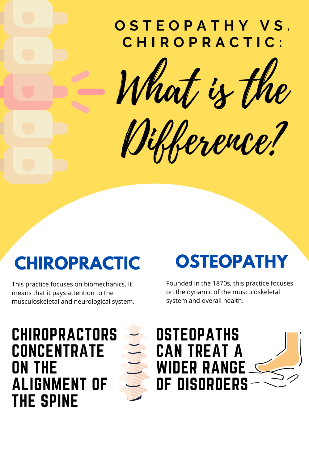 Osteopathy vs. Chiropractic What is the Difference?