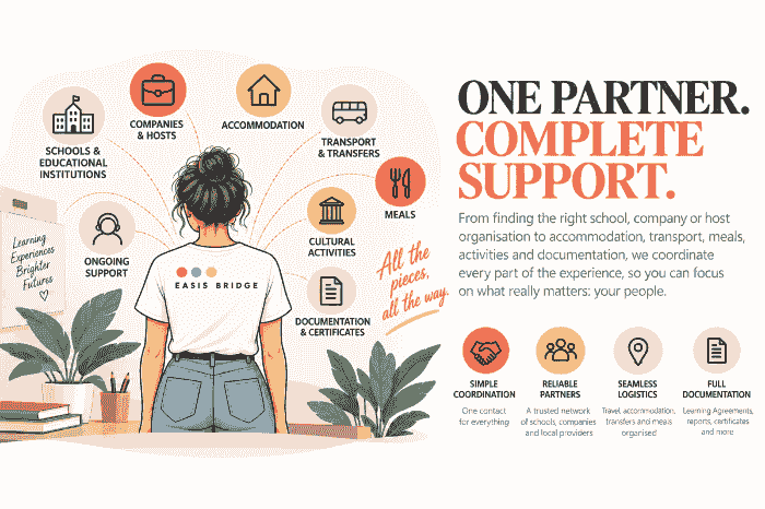 Complete mobility support including host organisations, accommodation, transport, meals, activities and documentation Complete mobility support including host organisations, accommodation, transport, meals, activities and documentation