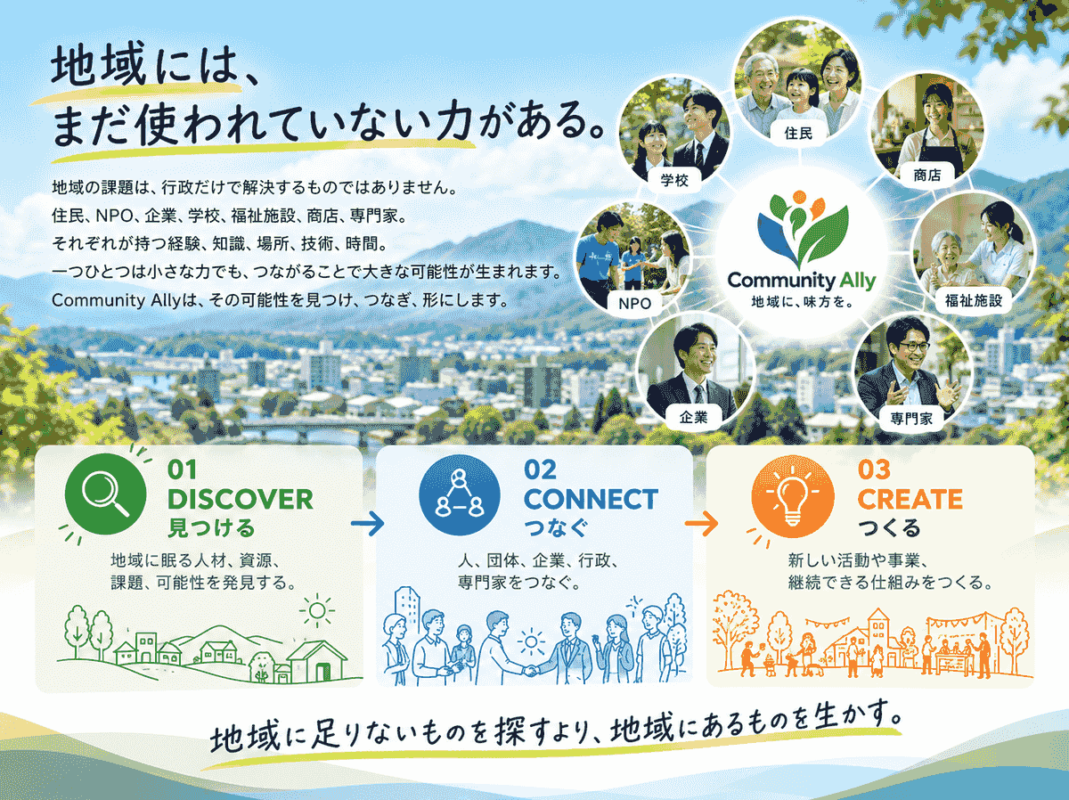 Let's bring out the potential together with us and challenge together Let's start taking actions that open the future Find the potential sleeping in people, companies, and regions, connect the necessary people, companies, regions, systems, wisdom, and AI, and create a stage for challenges and a mechanism for it to continue. Let's bring out the potential together with us and challenge together Let's start taking actions that open the future Find the potential sleeping in people, companies, and regions, connect the necessary people, companies, regions, systems, wisdom, and AI, and create a stage for challenges and a mechanism for it to continue.