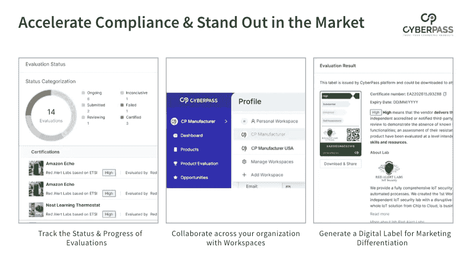 CyberPass | accelerate compliance & stand out in the market