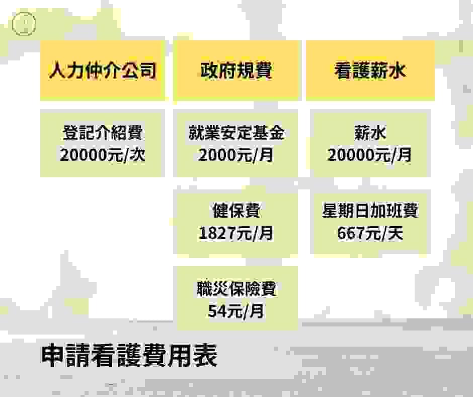 申請高雄印尼看護的費用明細表 申請高雄印尼看護的費用明細表