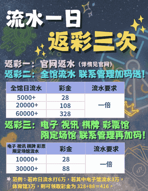 PG电子|每日活动