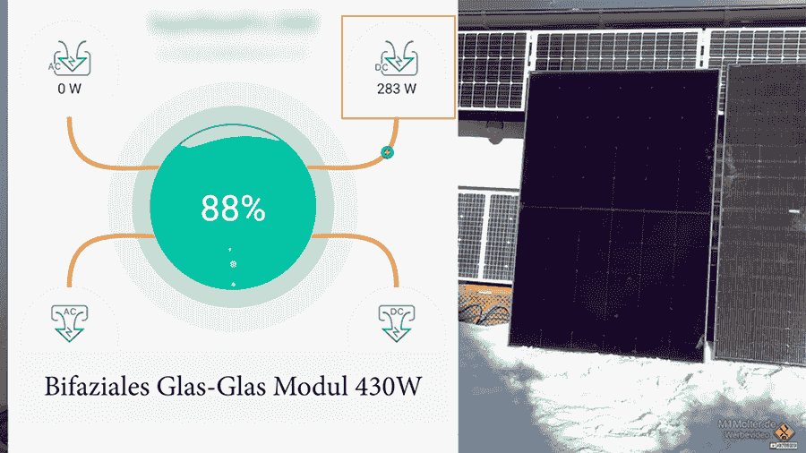 Messanzeige des bifacialen Glas-Glas-Moduls mit 283 Watt Leistung im Praxistest.
