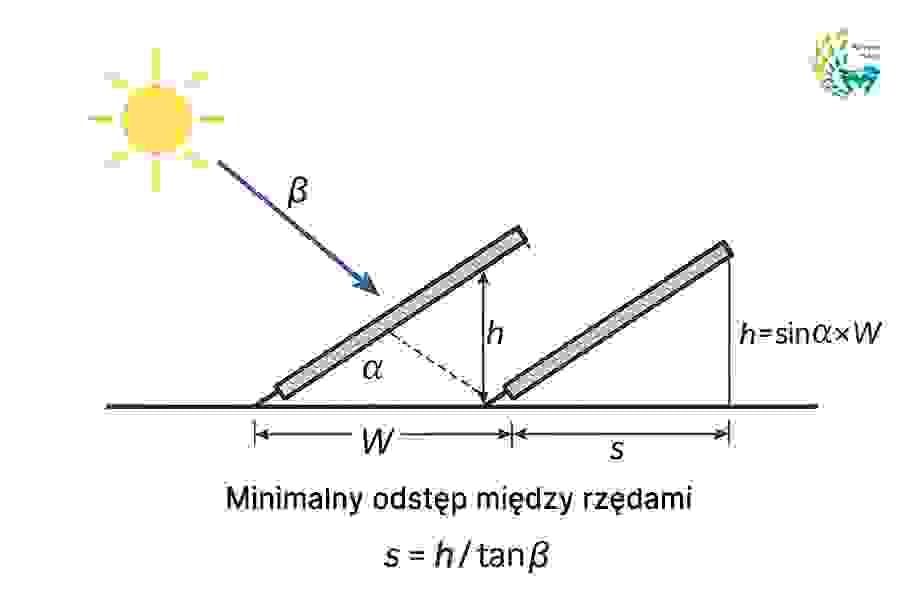 Porównanie liczby modułów i powierzchni zajmowanej na dachu w systemie PV 15 kW w zależności od mocy paneli
