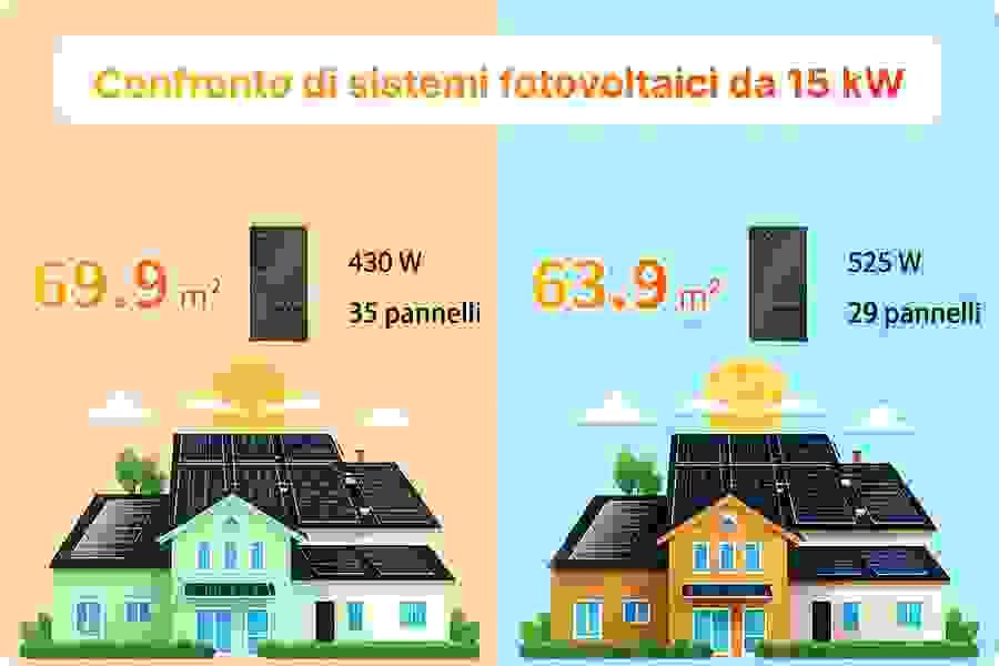 Schema di calcolo della distanza tra file di moduli fotovoltaici e dell’altezza solare, per ottimizzare il layout dei pannelli su tetto