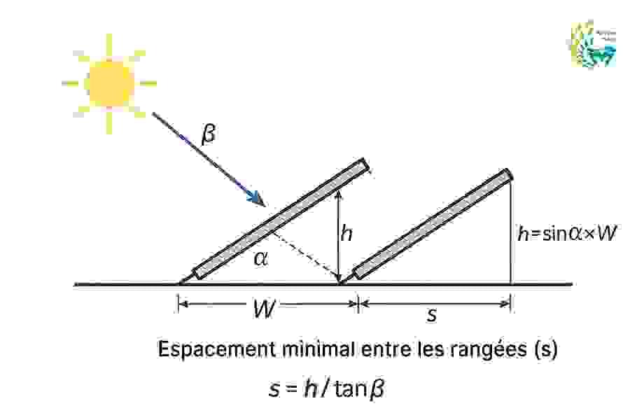 Comparaison entre le nombre de modules et la surface occupée sur toiture pour un système photovoltaïque de 15 kW avec différentes puissances de panneaux