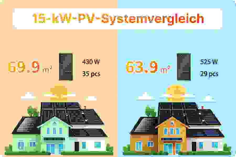 Darstellung von Modulreihenabstand und Sonnenhöhe zur Optimierung des Dachlayouts für PV-Anlagen