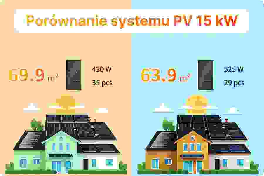 Schemat obliczania odstępów między rzędami modułów PV w zależności od kąta padania słońca, optymalizacja układu na dachu