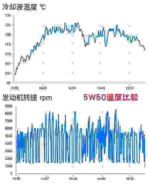 刺客機油、機油推薦、機油測試、10W40、5W40、5W30、5W50、10W30、賽用機油、氣冷車、水冷車、機油黏稠度、散熱機油、機油號數推薦、今川車業、高雄機車保養