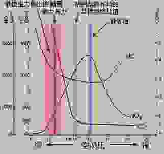 O2、涵氧感知器、寬域O2、原廠O2、AF2、AF1、AF3、自動修正、ARACER、MINIX、RC2SUPER、SUPERX、艾瑞斯、AUTO、長期修正值、短期修正值、O2加速器、加速微電腦、動力小電腦、O2墊高座、競技型O2