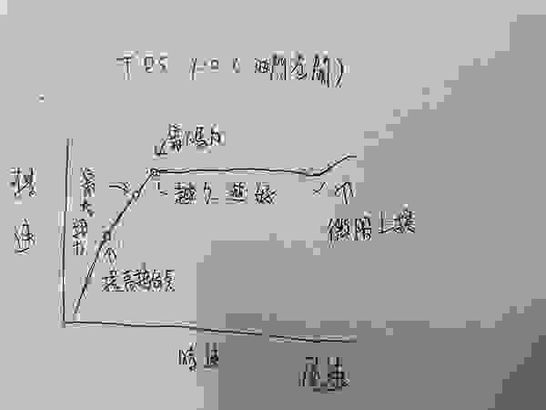 配傳動、DIY、轉速、改裝、高雄機車改裝、引擎、高雄機車保養、調整傳動、馬力面積、最大馬力、改傳動會掉尾速嗎、改傳動會增加馬力嗎