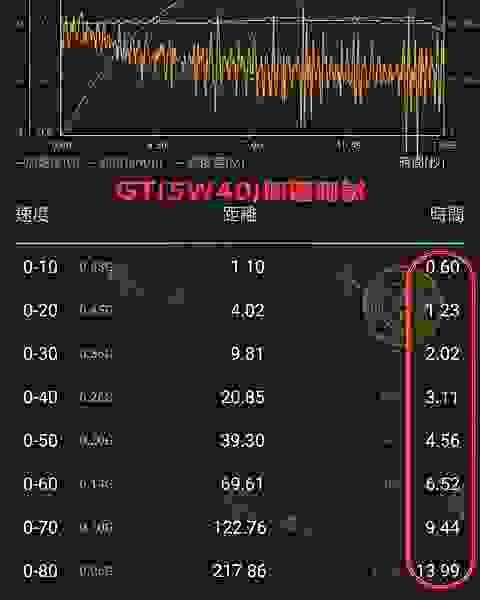 刺客機油、機油推薦、10W40、5W40、5W30、5W50、10W30、賽用機油、氣冷車、水冷車、機油黏稠度、散熱機油、機油號數推薦、今川車業、高雄機車保養