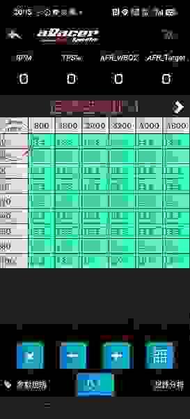 af3、加購、af2、空燃比、感知器、應不應該裝、AF3、O2、涵氧感知器、TPS、曲軸位置、MAP、MAF、ARACER、岐管壓力、寬域、閉迴路、AT