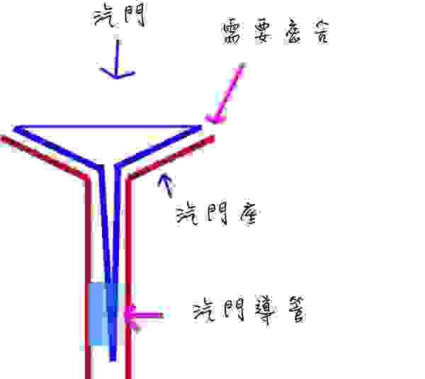 傳動、普利、改裝、勁戰、BWS、氣門、氣密性、缸頭、進氣門、排氣管、壓縮比、壓縮壓力