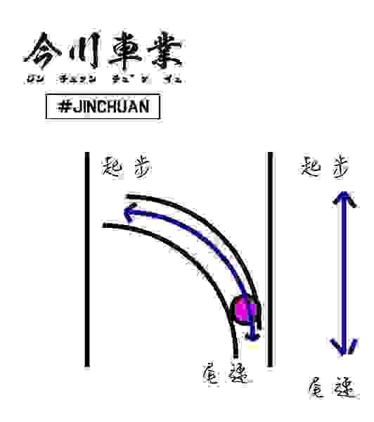 離心力、傳動、炸彈鯊魚、ＴＣＮ、改裝、BWS、普利、勁戰、滑塊、壓板、變速、開閉盤