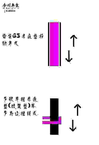 珠子、滑塊、傳動、壓板、旋轉、變速、離心力、普利、勁戰、BWS、TCN、炸彈鯊魚、改裝傳動