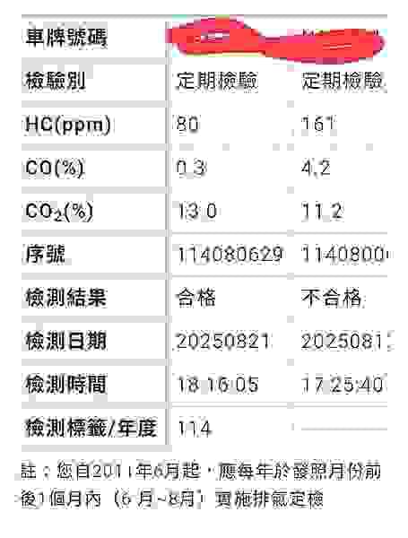 積碳、除積碳、引擎積碳、抖動、加速無力、核桃沙、氫氧除碳、還魂除碳、油耗、大保養、艾娜詩、燃燒室、活塞環、吃機油、汽門、老車、今川車業、汽車除碳、機車除碳、高雄除碳