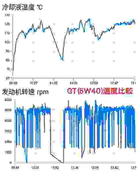 刺客機油、機油推薦、10W40、5W40、5W30、5W50、10W30、賽用機油、氣冷車、水冷車、機油黏稠度、散熱機油、機油號數推薦、今川車業、高雄機車保養