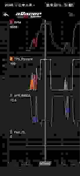 af3、加購、af2、空燃比、感知器、應不應該裝、AF3、O2、涵氧感知器、TPS、曲軸位置、MAP、MAF、ARACER、岐管壓力、寬域、閉迴路、AT