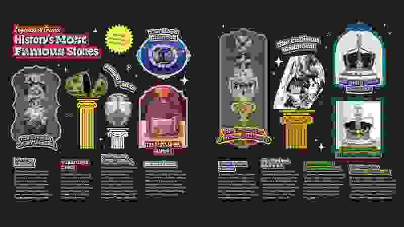 A page from the "Super Book of Gems" detailling "History's Most Famous Stones," Which includes the Hope Diamond and the Koh-I-Noor Dimaond