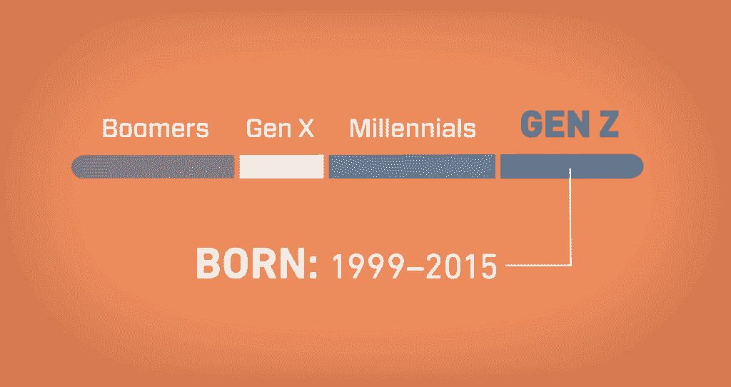 What is Gen Z