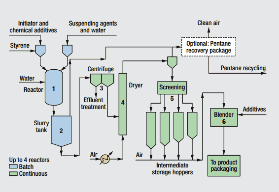 Exploring Expanded Polystyrene: Applications, Manufactu...