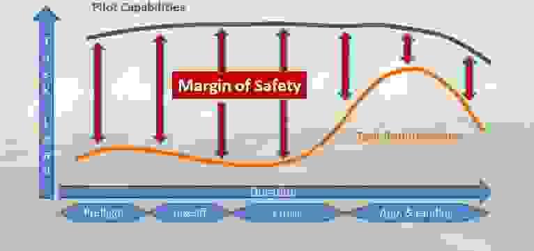 Capabilities Curve
