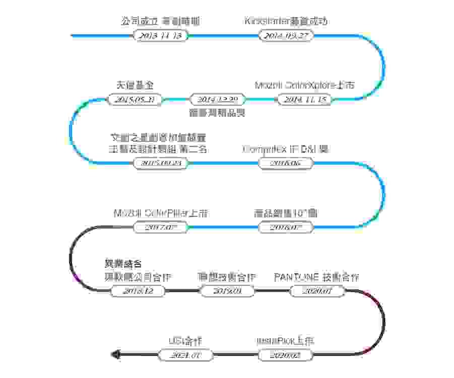 Section image
